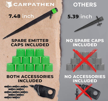 Kit includes spare emitter caps and accessories